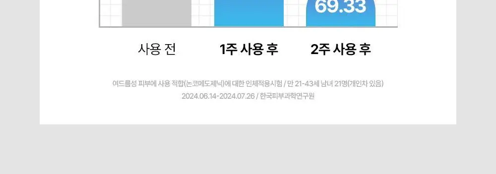 [수분진정] 조선미녀 맑은쌀 선크림 아쿠아프레쉬 50ml 상세페이지 19